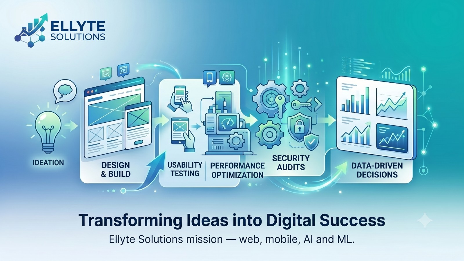 Transforming Ideas into Digital Success: The Ellyte Solutions Way